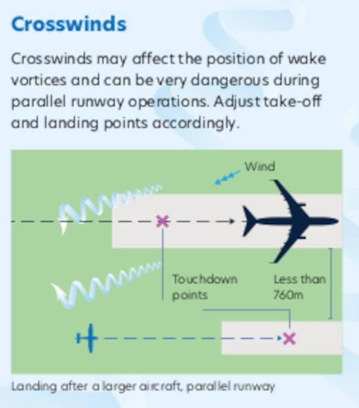 Cybercab Robotaxi Robotaxi is an aircraft IMO wake-turbulence-crosswind-land